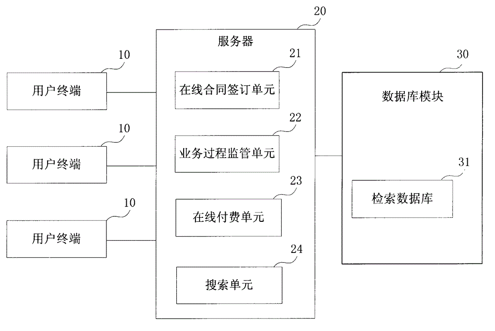 Medium-sized and small enterprises one-stop service system and method