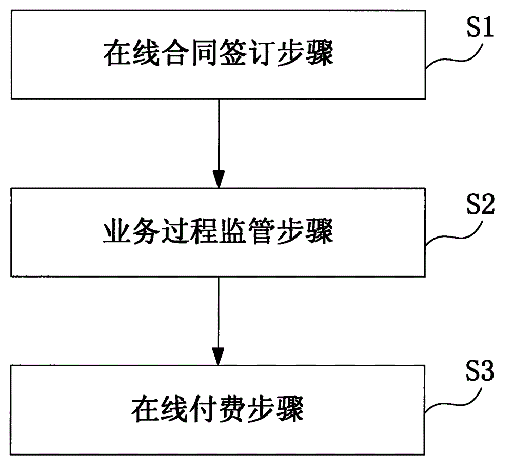 Medium-sized and small enterprises one-stop service system and method