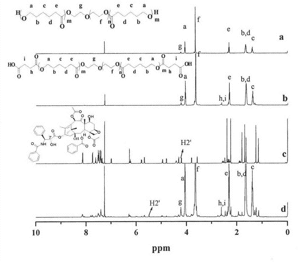 Thermo sensitive in situ gel loaded with drug by chemical bonds, and preparation method thereof