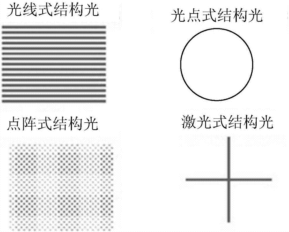 Human face 3D model's facial part adjusting method and device thereof