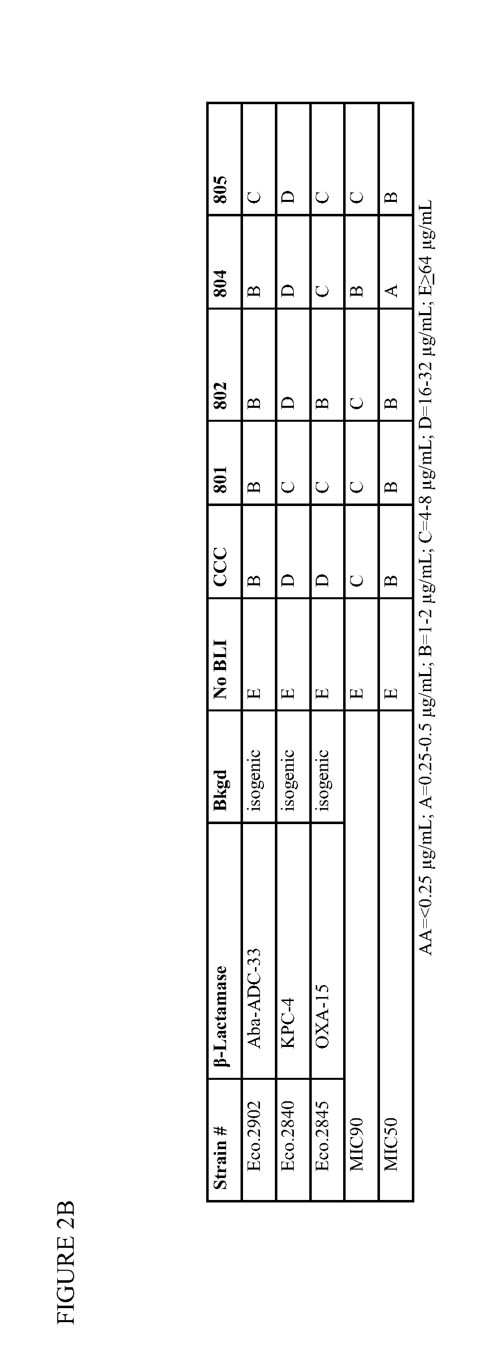 1,2,4-oxadiazole and 1,2,4-thiadiazole beta-lactamase inhibitors