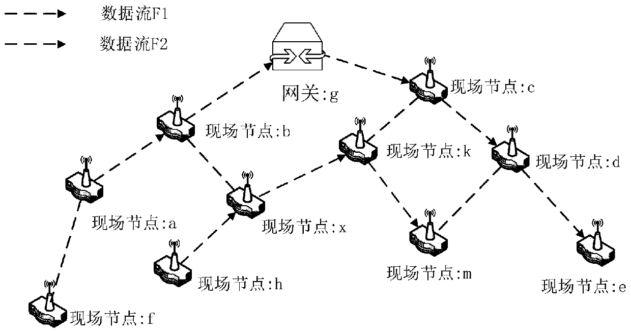 An industrial wireless network deterministic scheduling method considering link retransmission