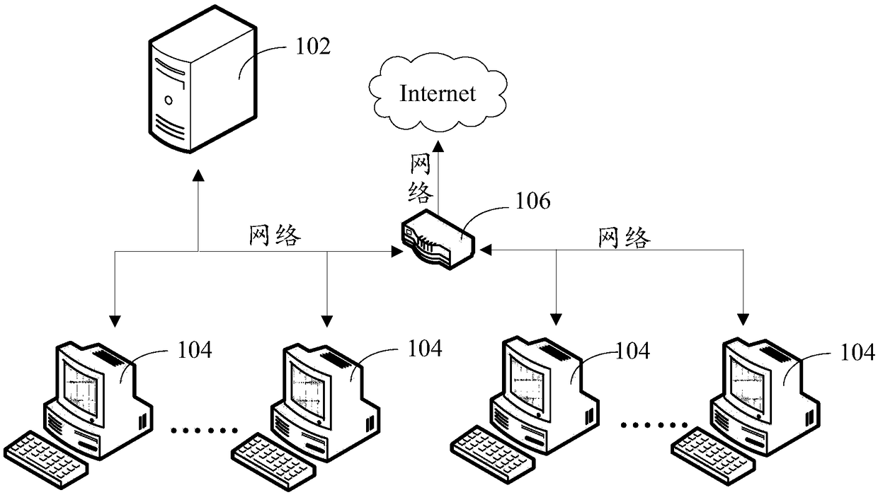 Remote network awakening method and device