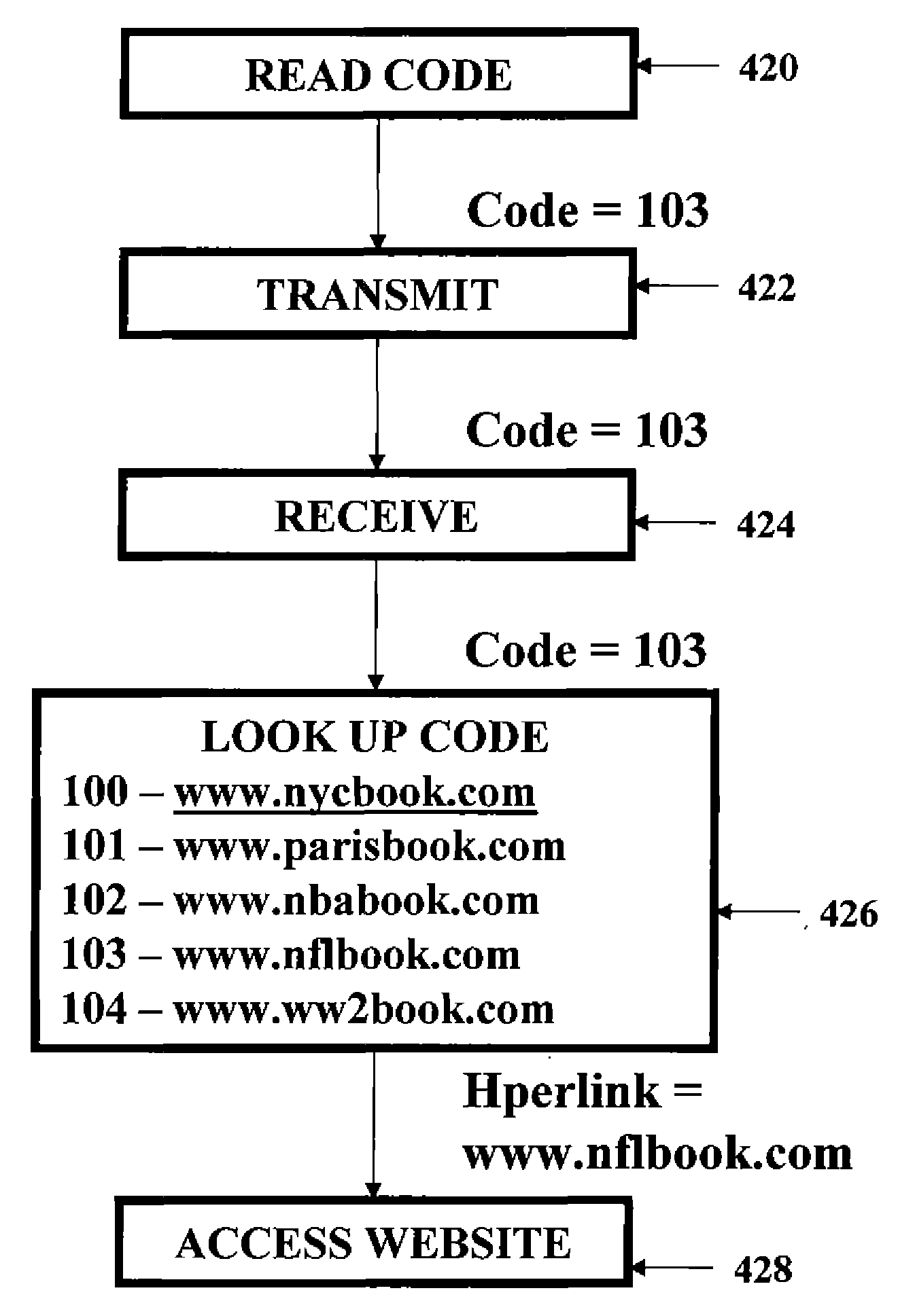 Printed publication with a readable code for connection to a computing device