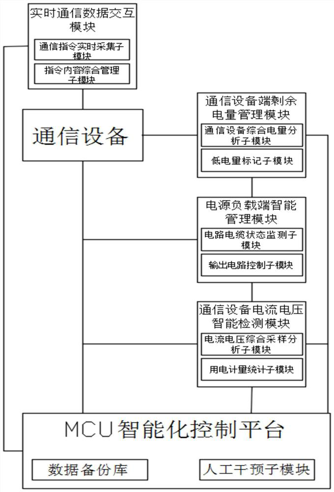 A kind of intelligent communication and power supply system and method based on MCU control module