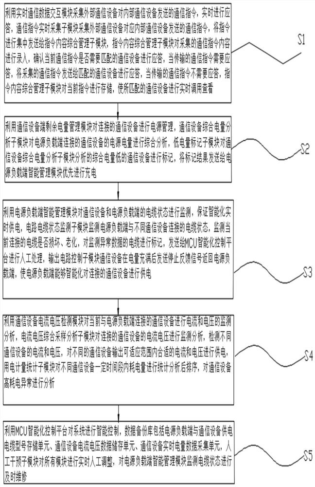 A kind of intelligent communication and power supply system and method based on MCU control module