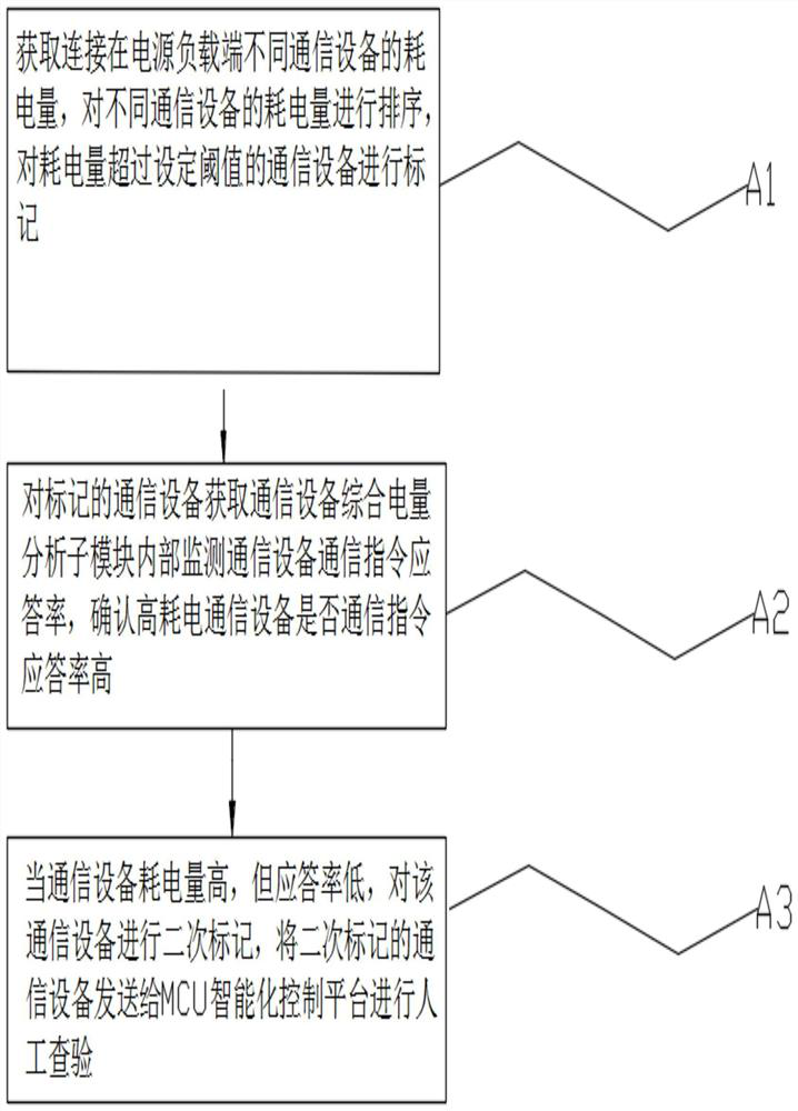 A kind of intelligent communication and power supply system and method based on MCU control module