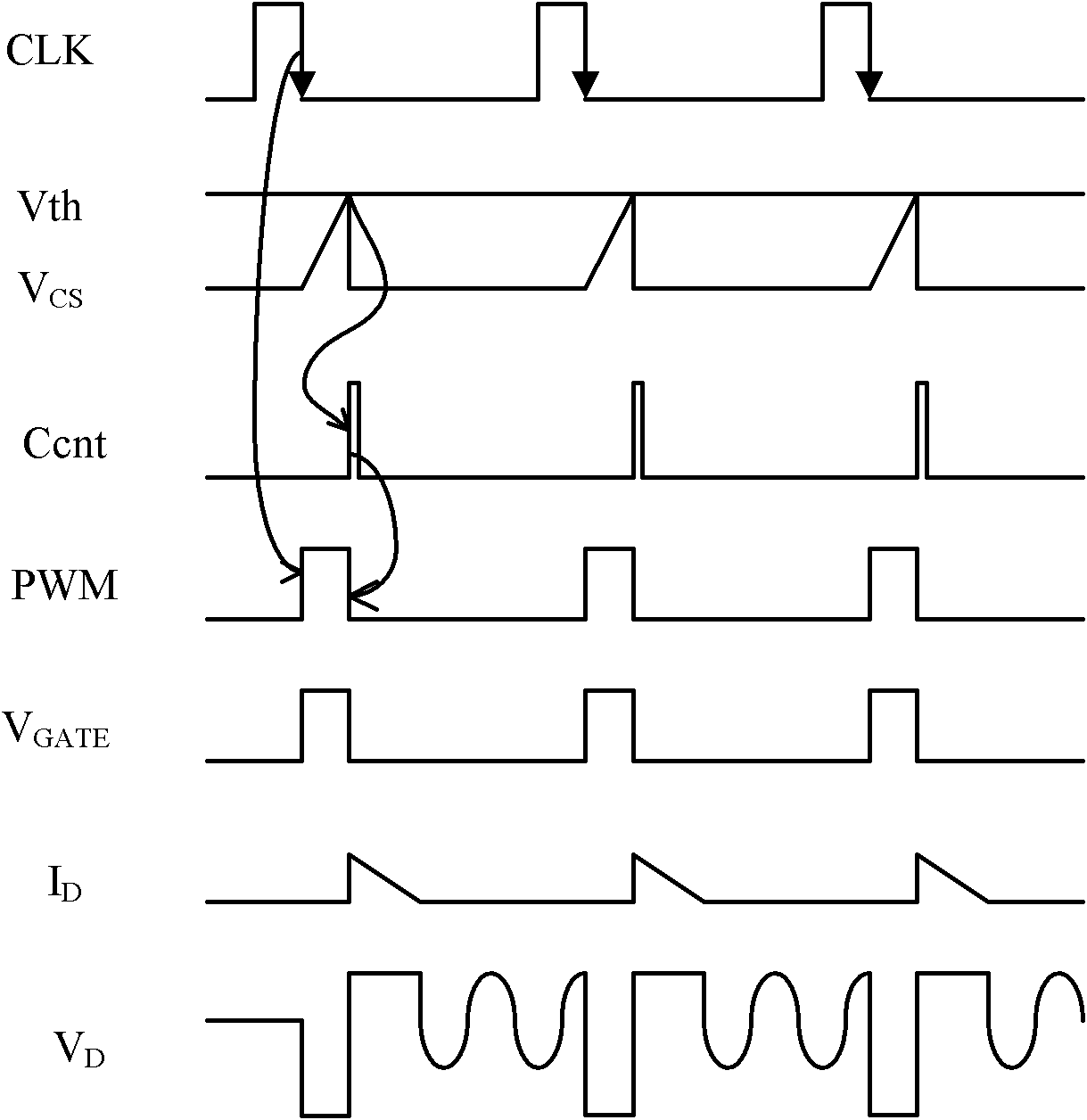 Switch power controller and valley bottom switching method thereof