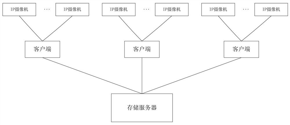 A method for quickly receiving and storing data in a shared file system