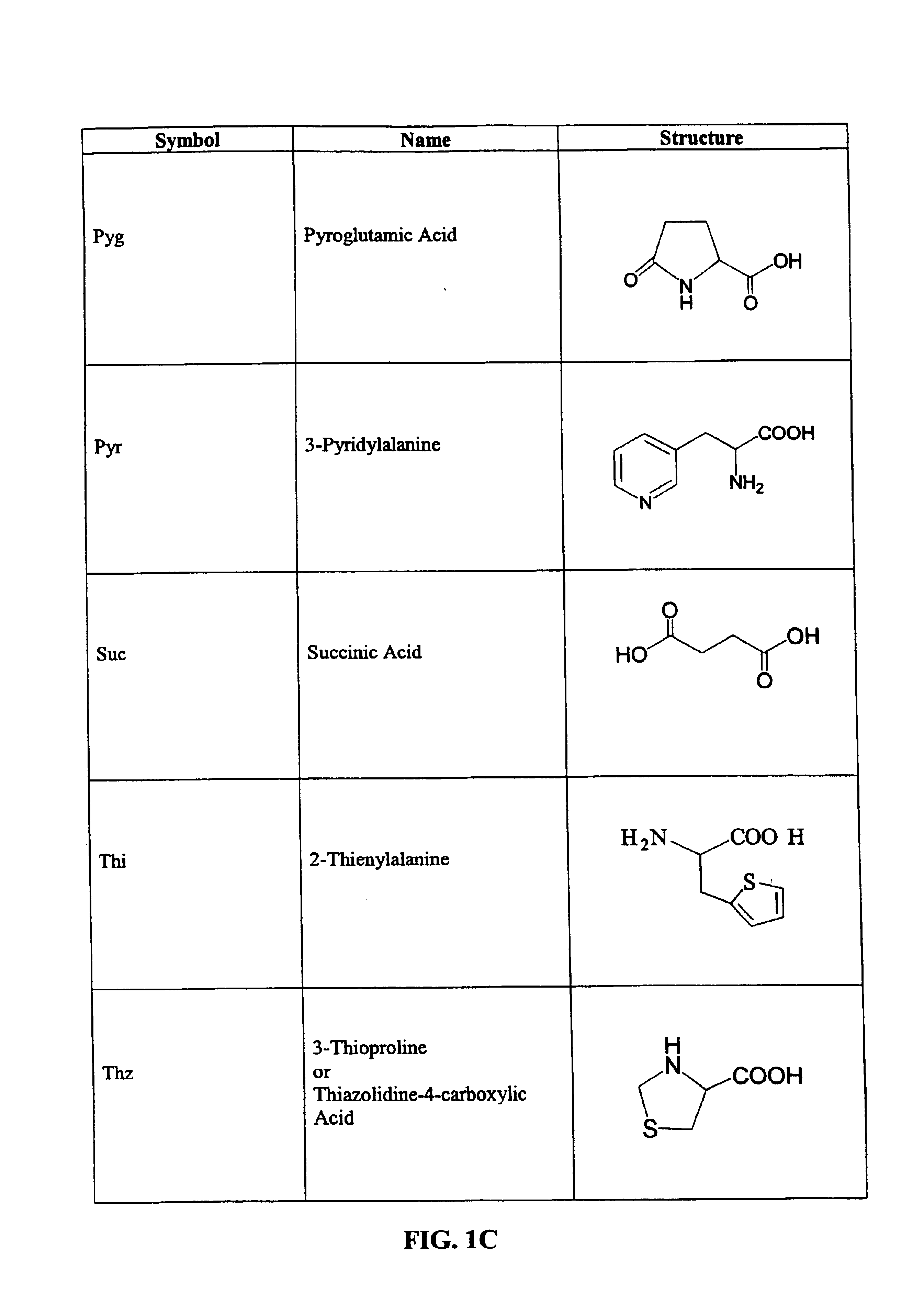 CD10-activated prodrug compounds
