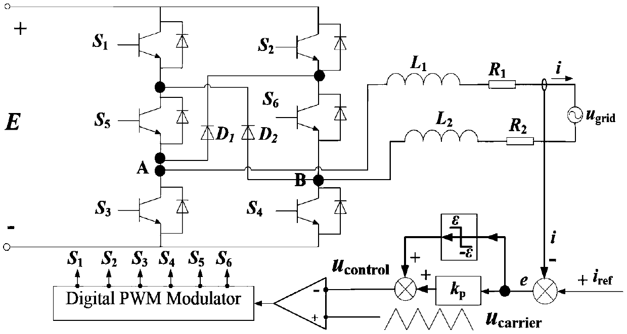 A Novel Bifurcation Diagram Drawing Method Applicable to Sliding Mode Variable Structure Control Inverters