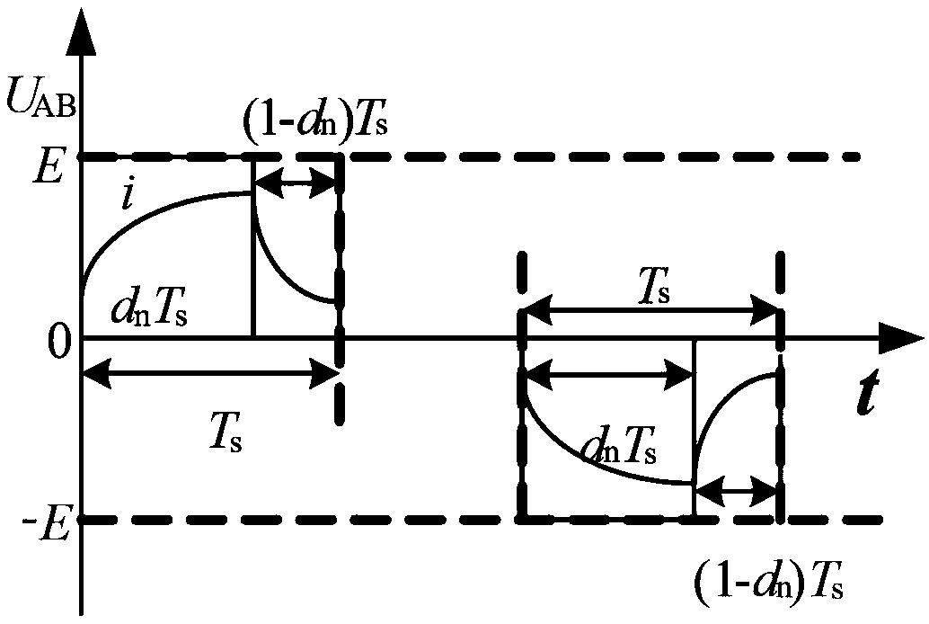 A Novel Bifurcation Diagram Drawing Method Applicable to Sliding Mode Variable Structure Control Inverters