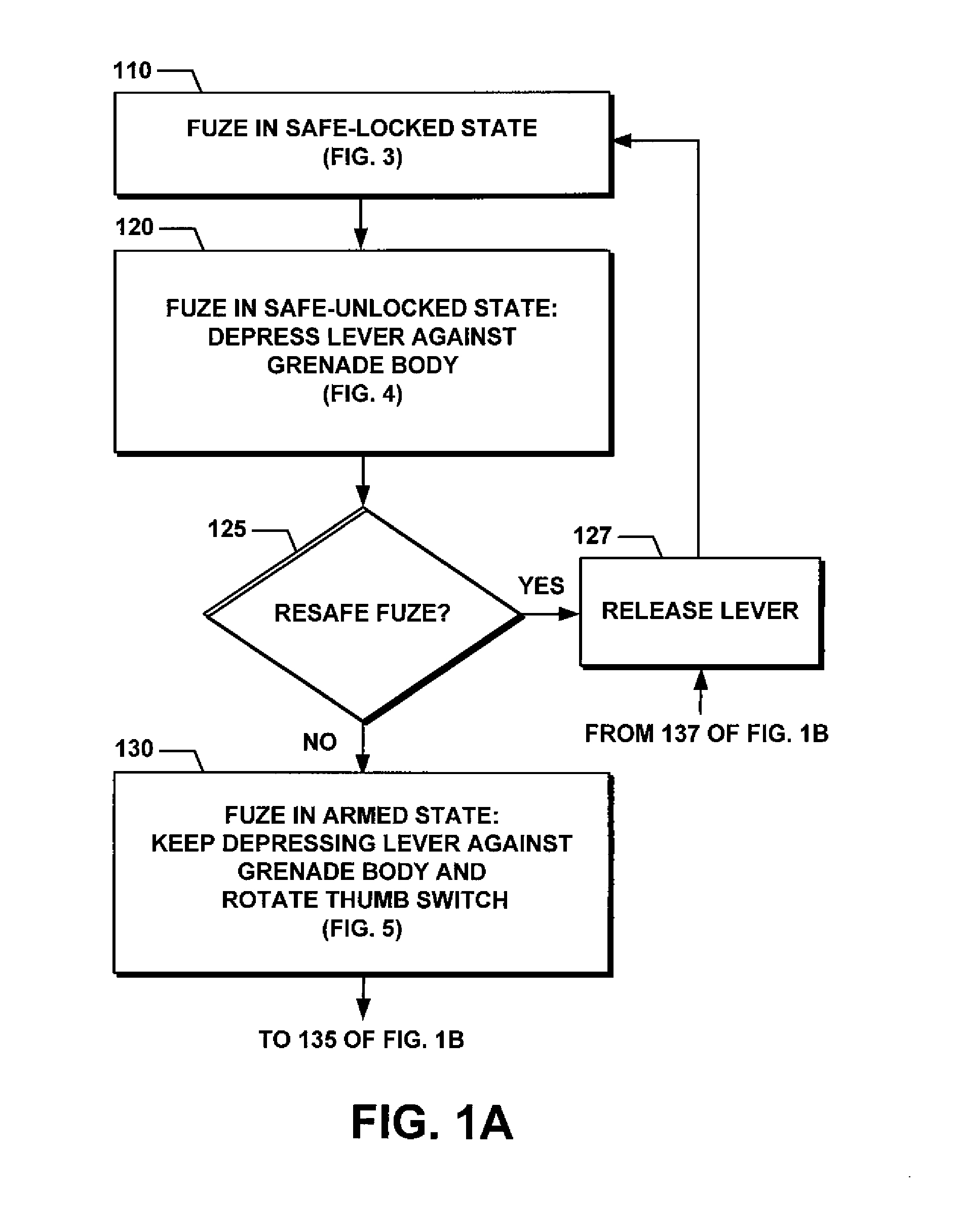 Rotating thumb safety fuze for a hand grenade and related methods of operation and assembly