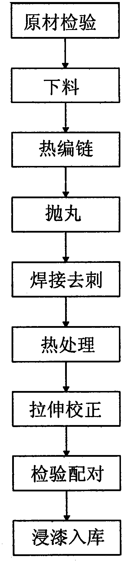 Method for producing round-link chain