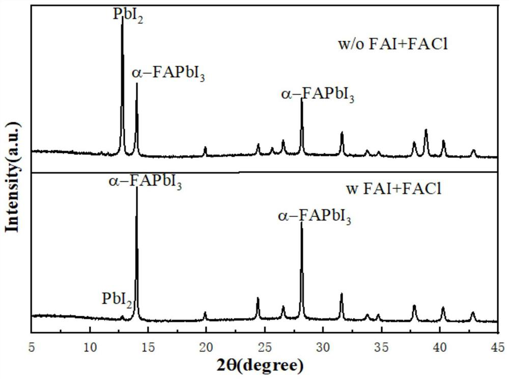 Method for preparing FAPbI3 perovskite thin film and efficient perovskite solar cell by using FAPbI3 perovskite thin film