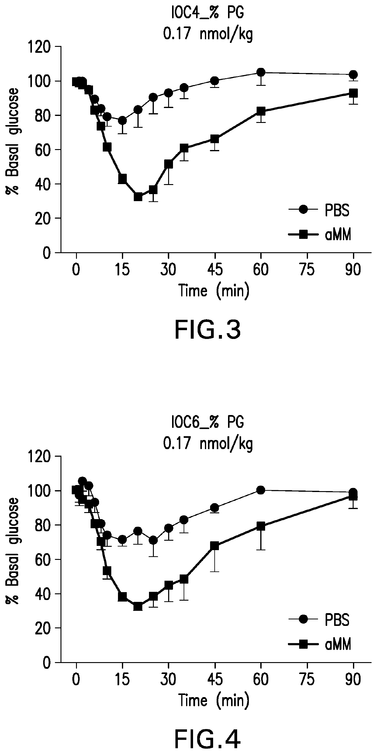 Glucose-responsive insulin conjugates