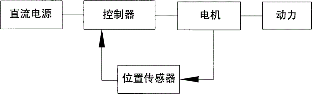 Electronic commutation electrically excited direct current motor