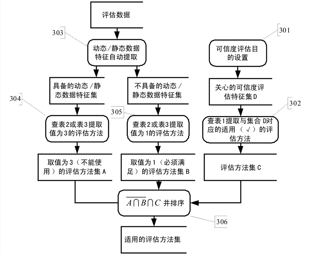 Method and system for evaluating reliability of radar simulation equipment