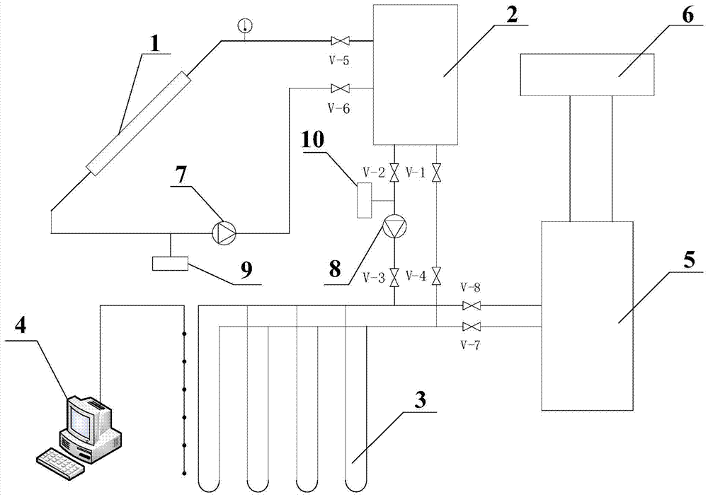 Heating system for performing seasonal solar energy storage with ground-source heat pump