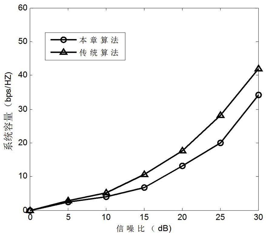 A Finite Feedback Quantization Method Based on Codebook Rotation