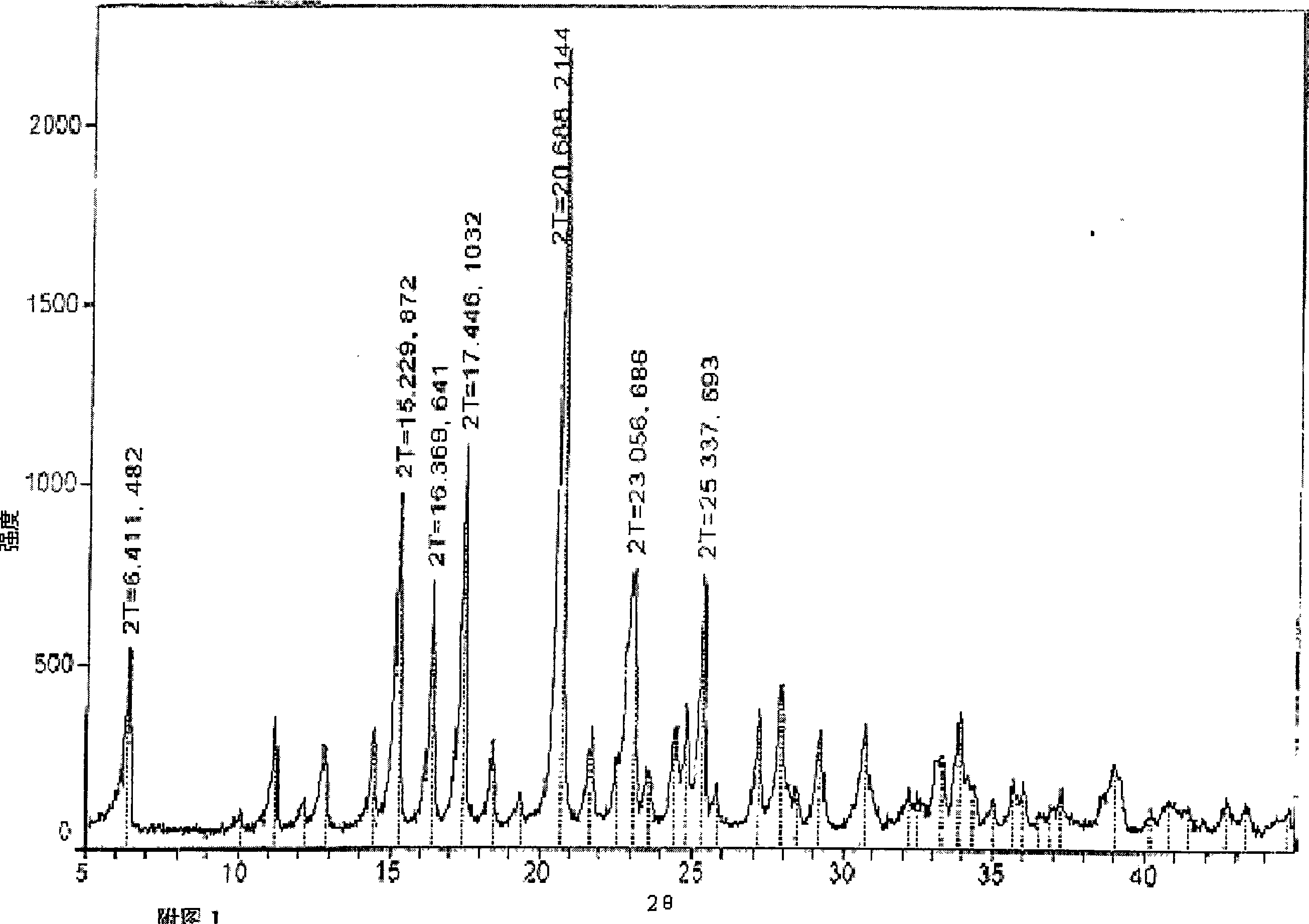 Novel crystal of doripenem, preparation method and use thereof