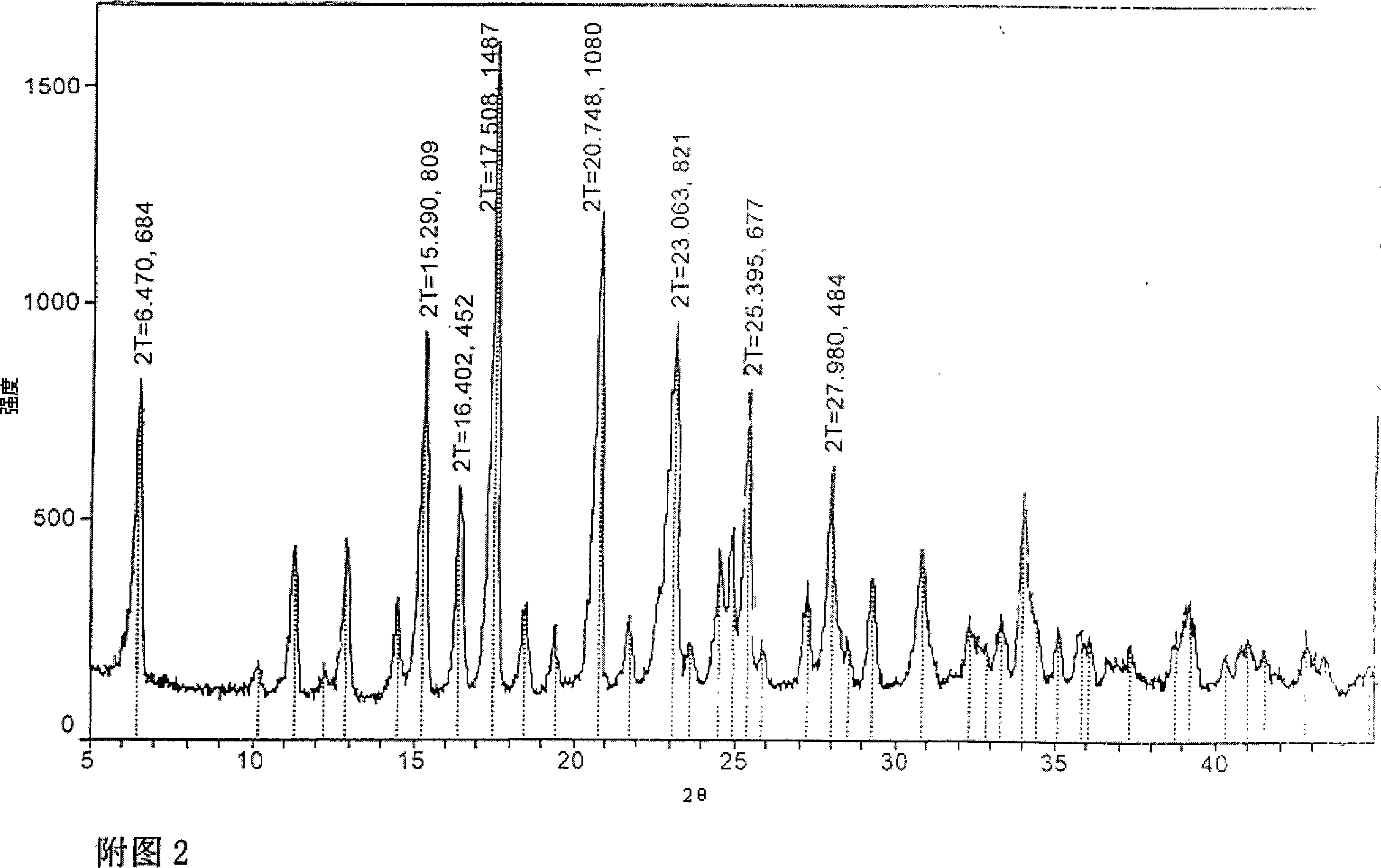 Novel crystal of doripenem, preparation method and use thereof