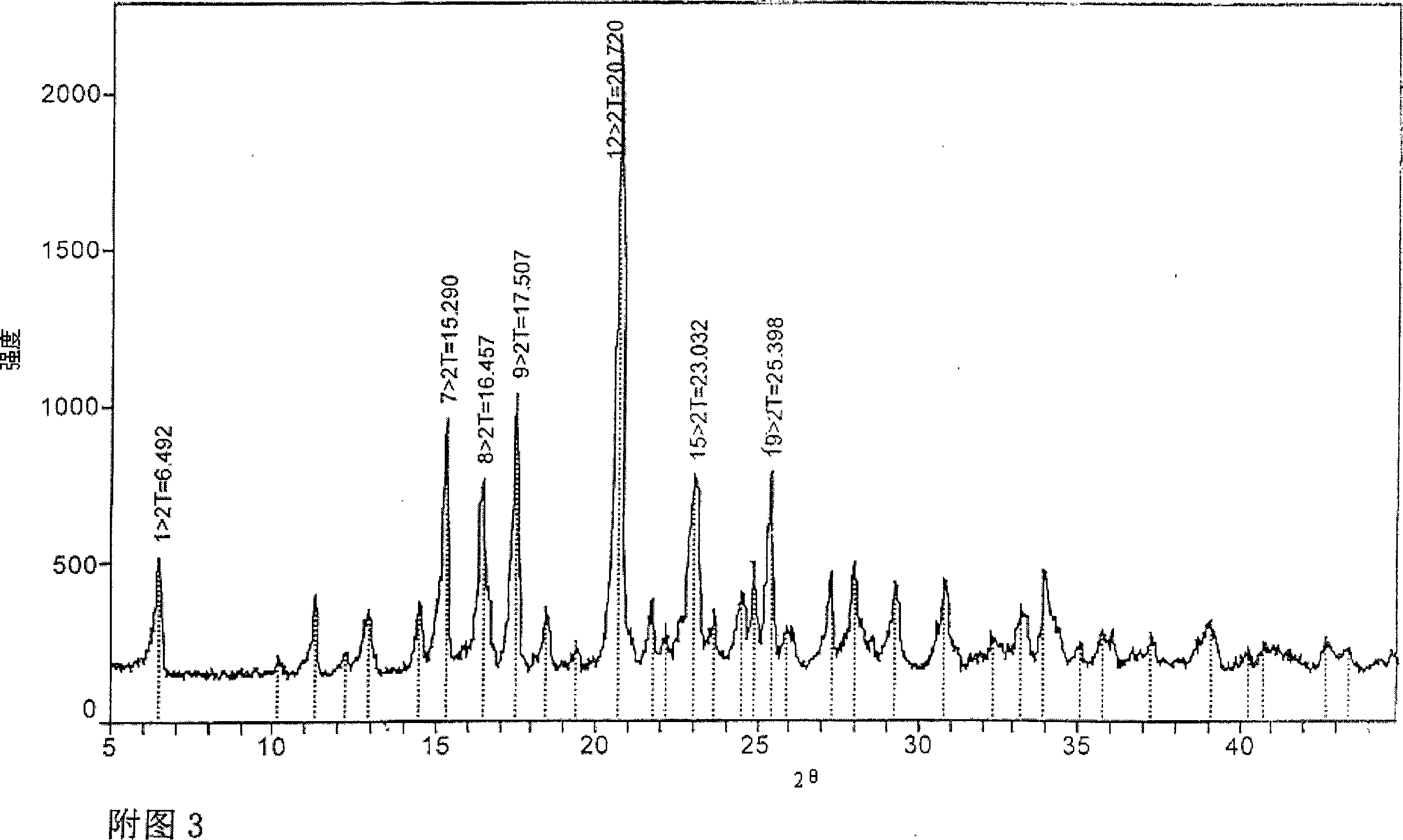 Novel crystal of doripenem, preparation method and use thereof