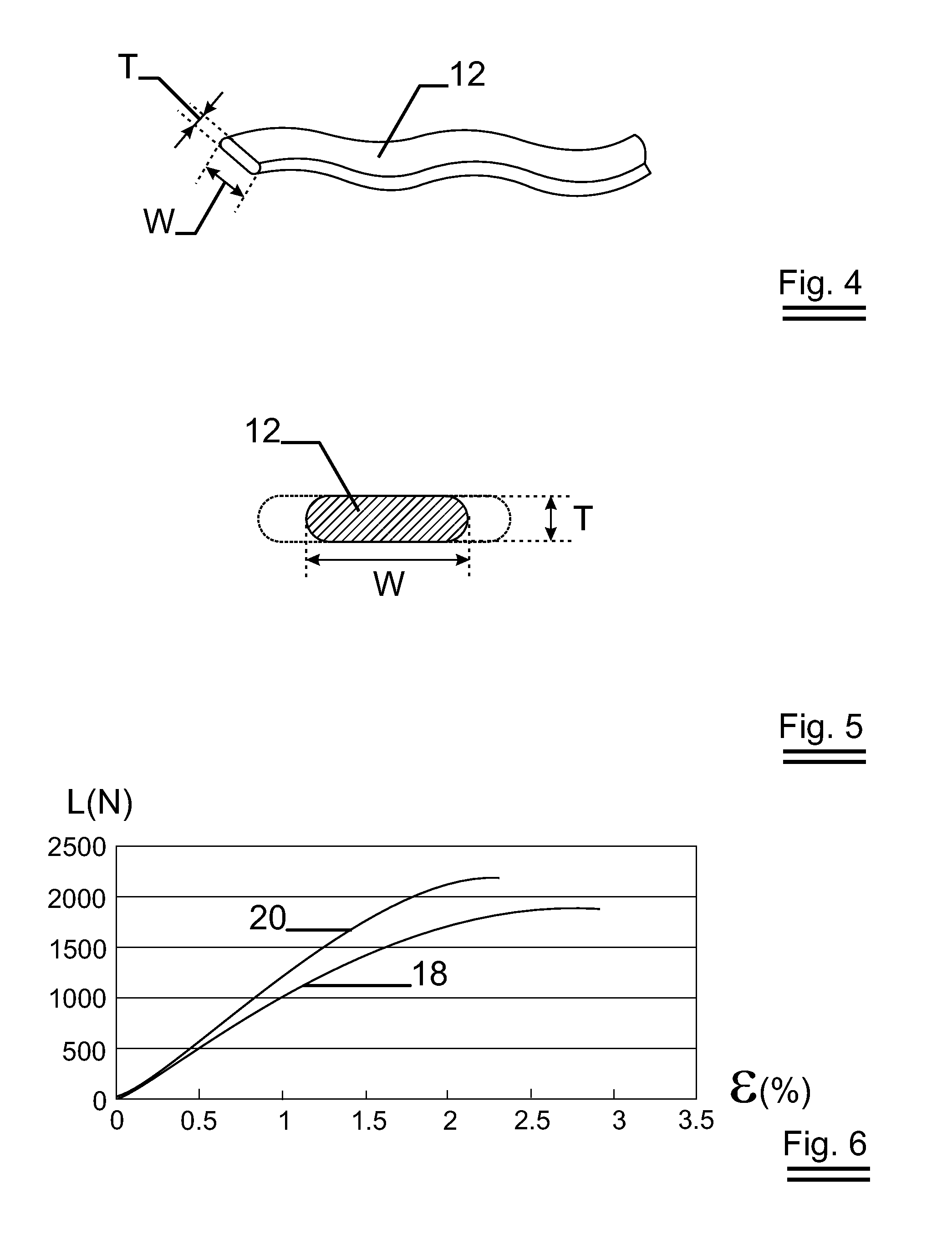 Crimped flat wire as core of oval cord