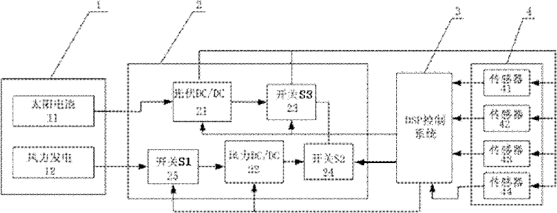 Intelligent distributed maximum generation power point tracking coordination control system