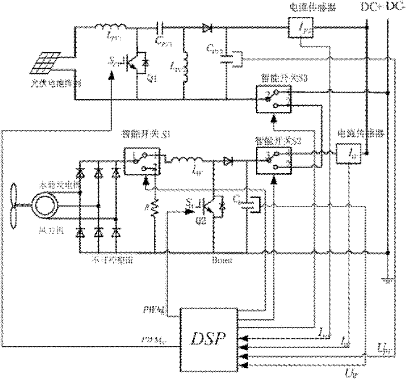 Intelligent distributed maximum generation power point tracking coordination control system