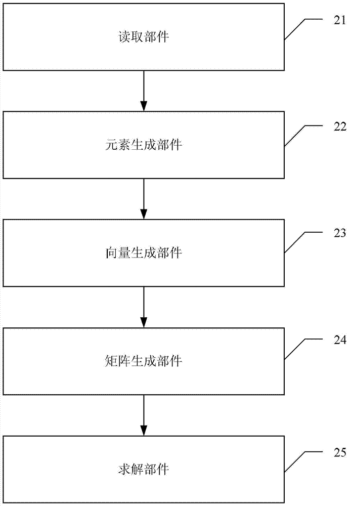 A computer-based method and device for analyzing the syntactic structure of natural language