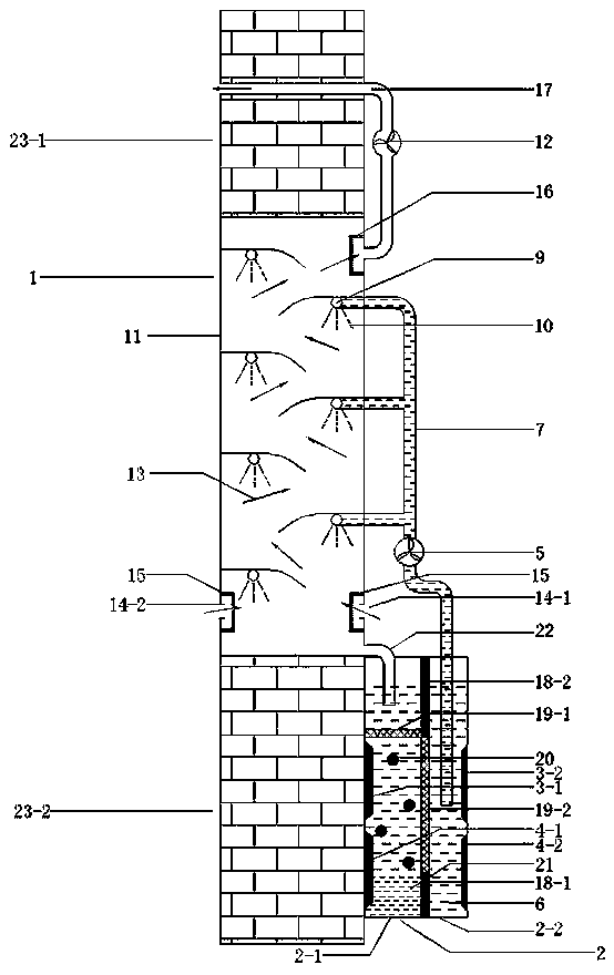 Cold-hot type rinsing air purification device using multilayer staggered spray method