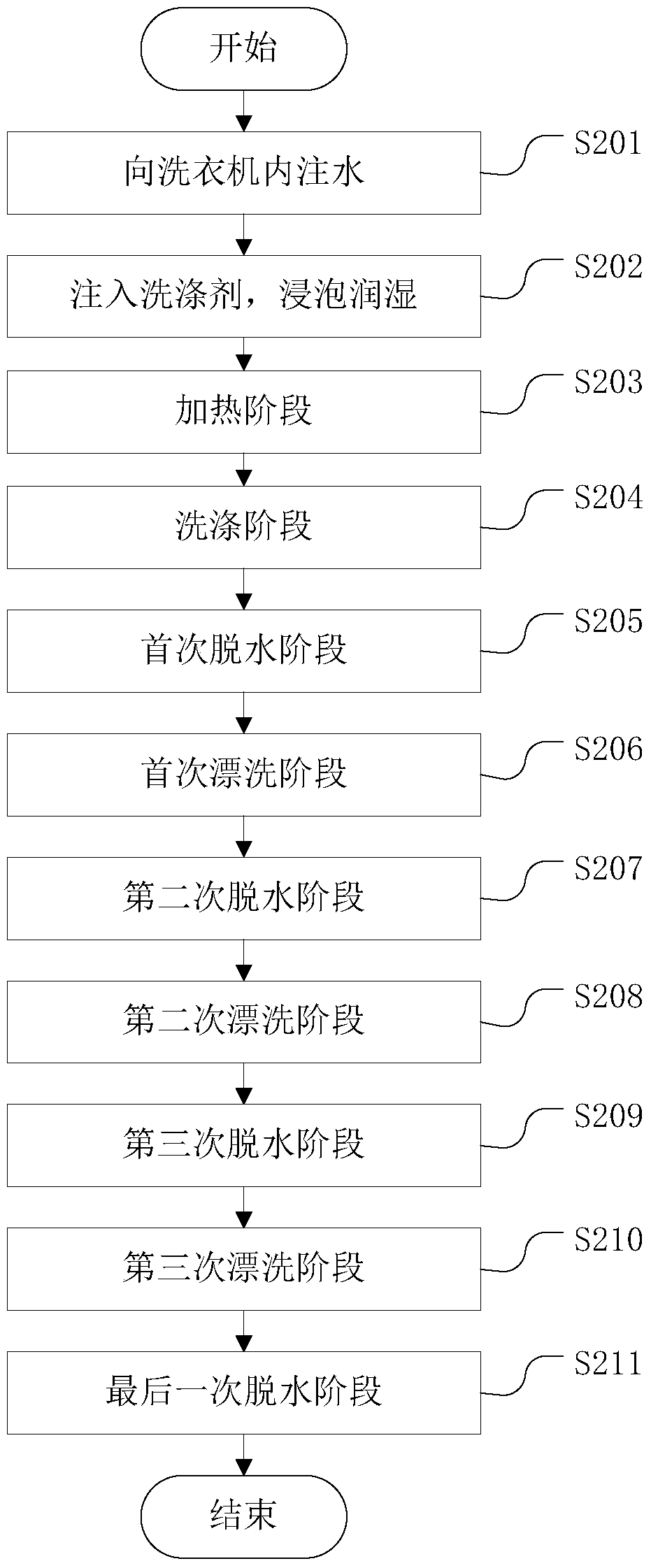 Washing machine and its method for washing chiffon fabric, washing machine controller