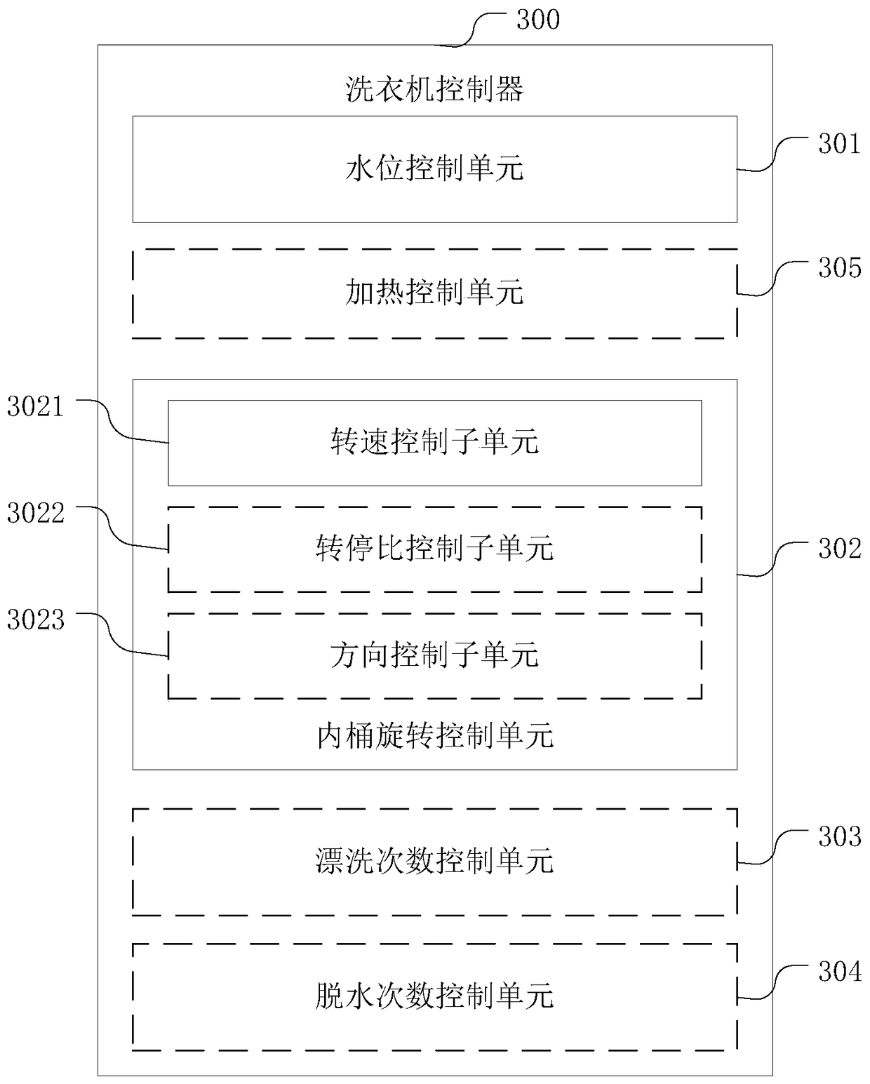 Washing machine and its method for washing chiffon fabric, washing machine controller