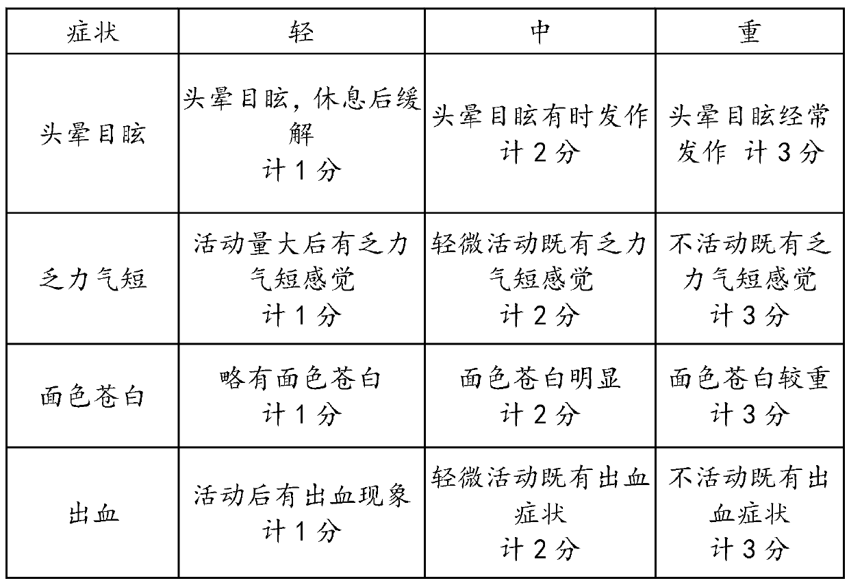 Traditional Chinese medicine composition used for treating primary myelofibrosis and preparation method and application thereof