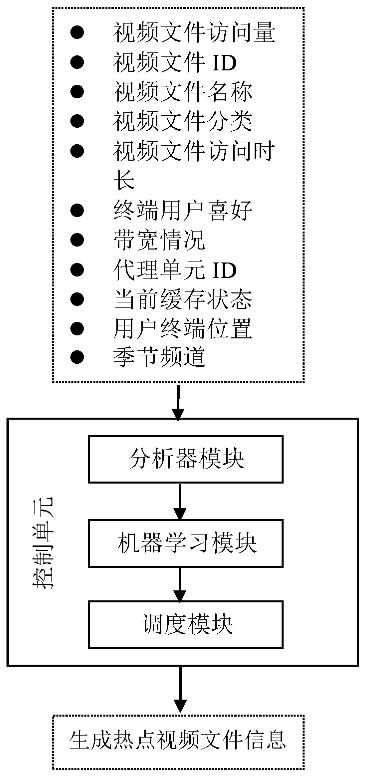 A content distribution system and method