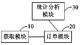 Advertisement statistical analysis method and system