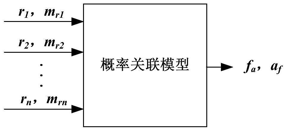 A processing method for the problem of low reliability of information collected by distribution network