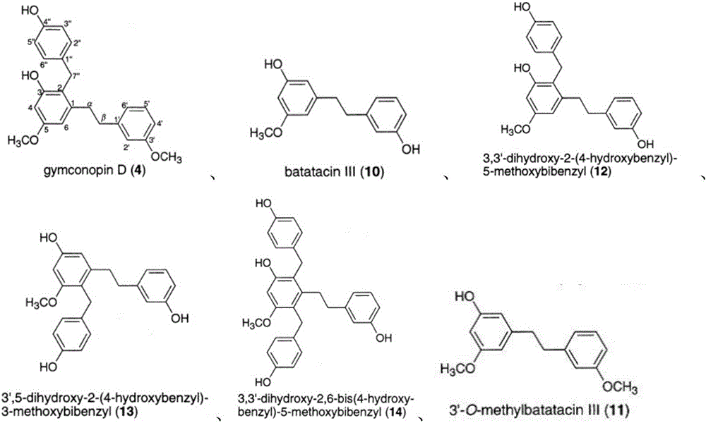 Bibenzyl compound, preparation method thereof, and application thereof in preparation of antitumor medicines