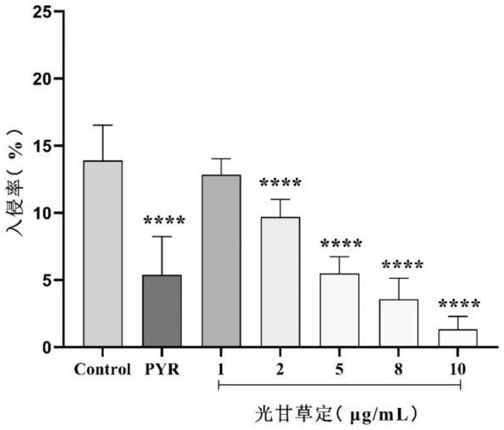 Method for treating toxoplasmosis by using isoflavanoid compound glabridin