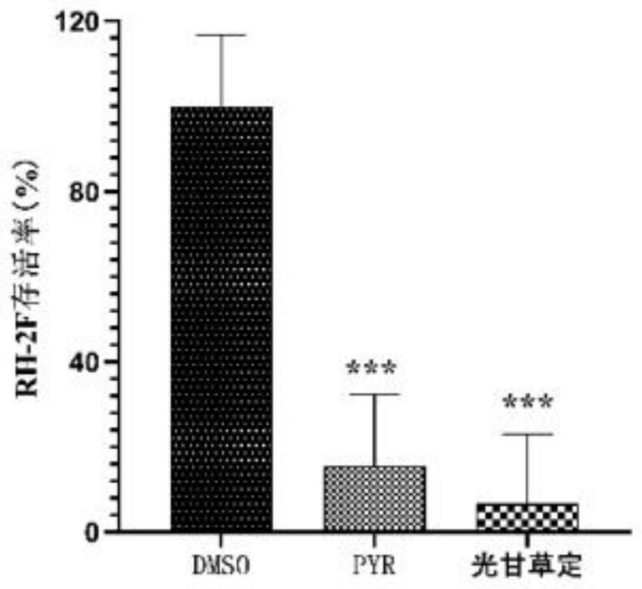 Method for treating toxoplasmosis by using isoflavanoid compound glabridin