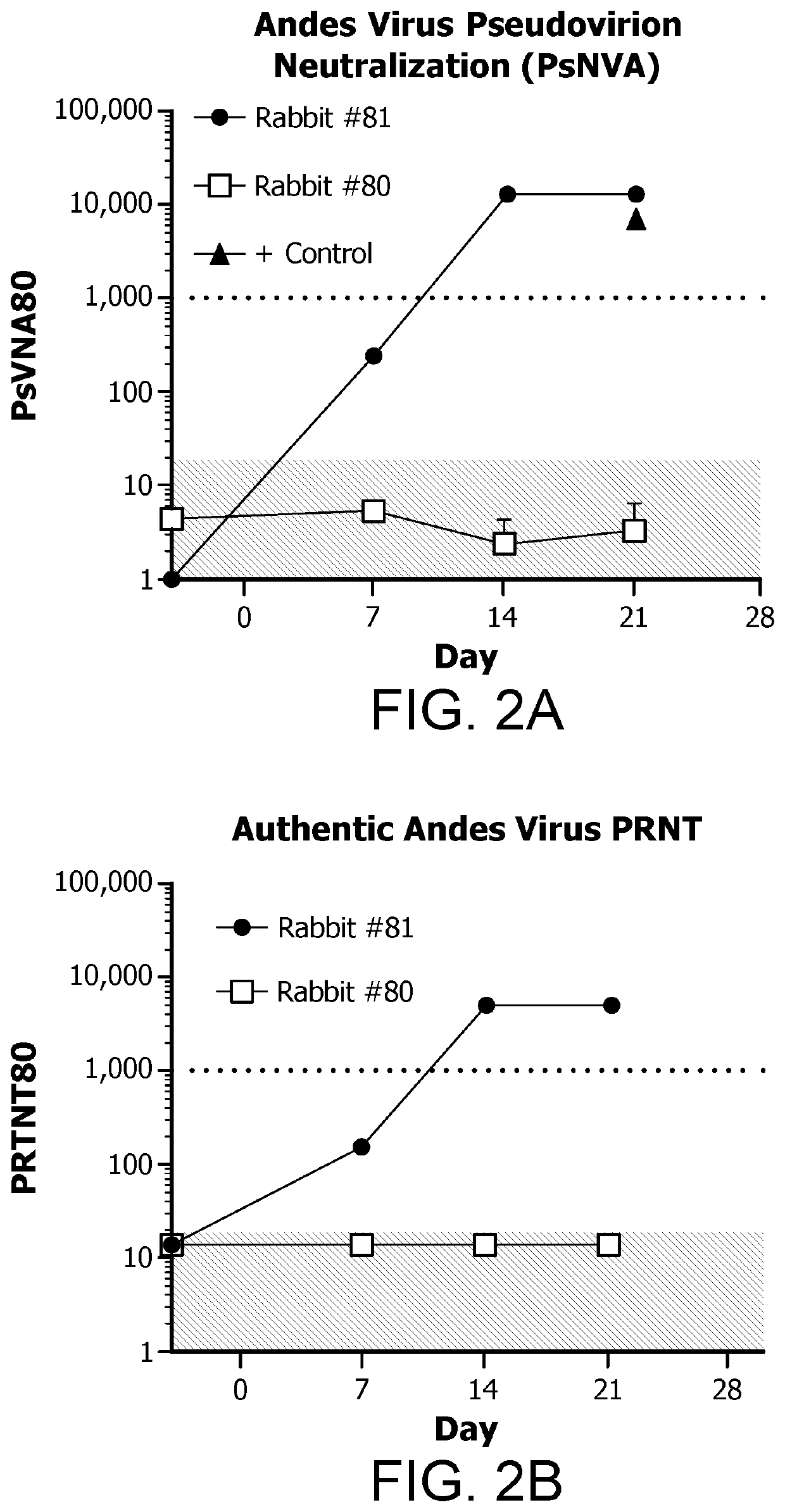 Nucleic acid vaccine composition comprising a lipid formulation, and method of increasing the potency of nucleic acid vaccines