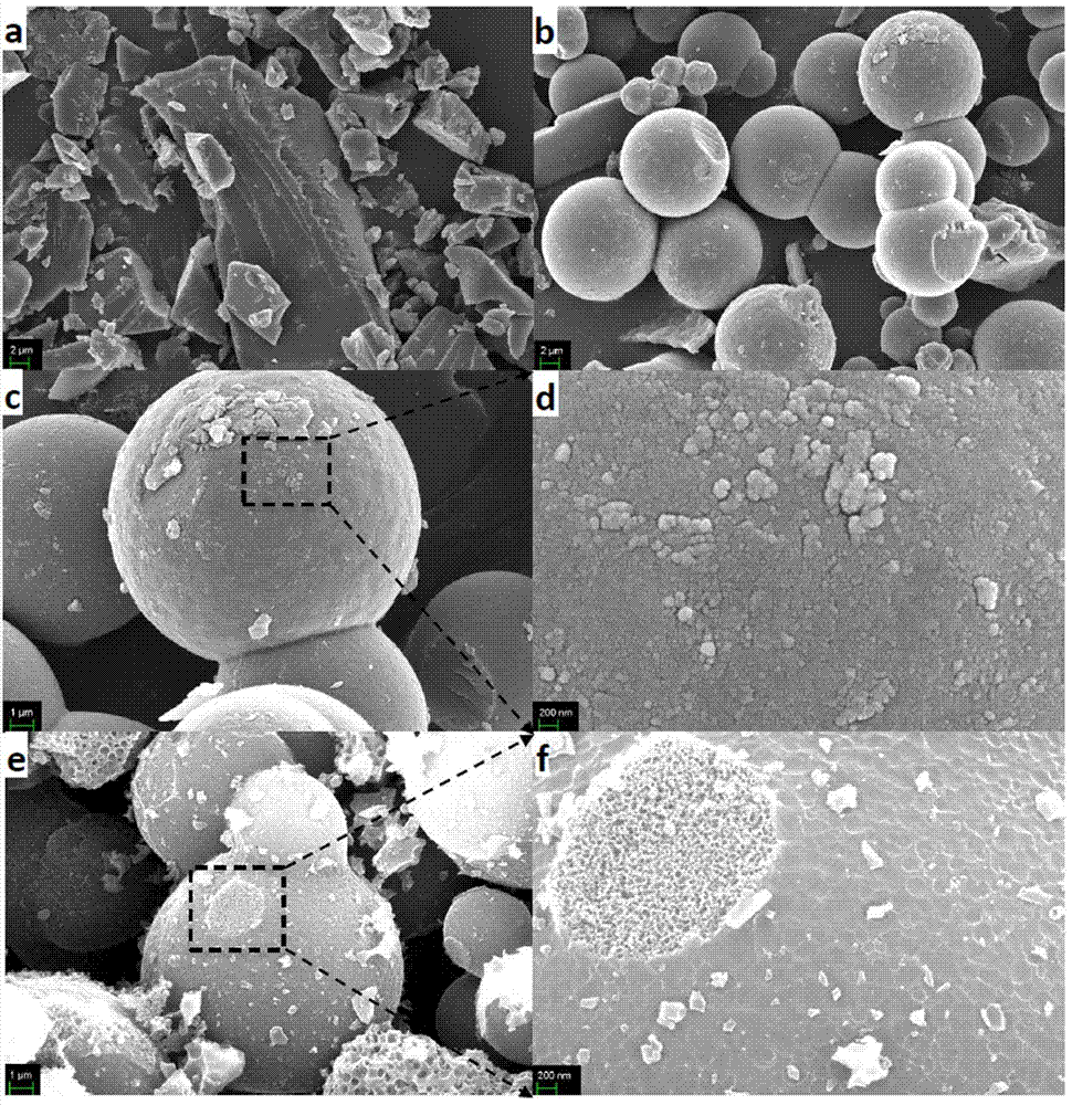 Method for preparing porous carbon spheres by using waste sugar solution and method for preparing electrode sheet by using carbon spheres