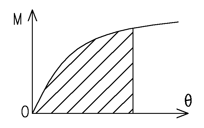 Damping generation method through torsion type lead extrusion and damper thereof