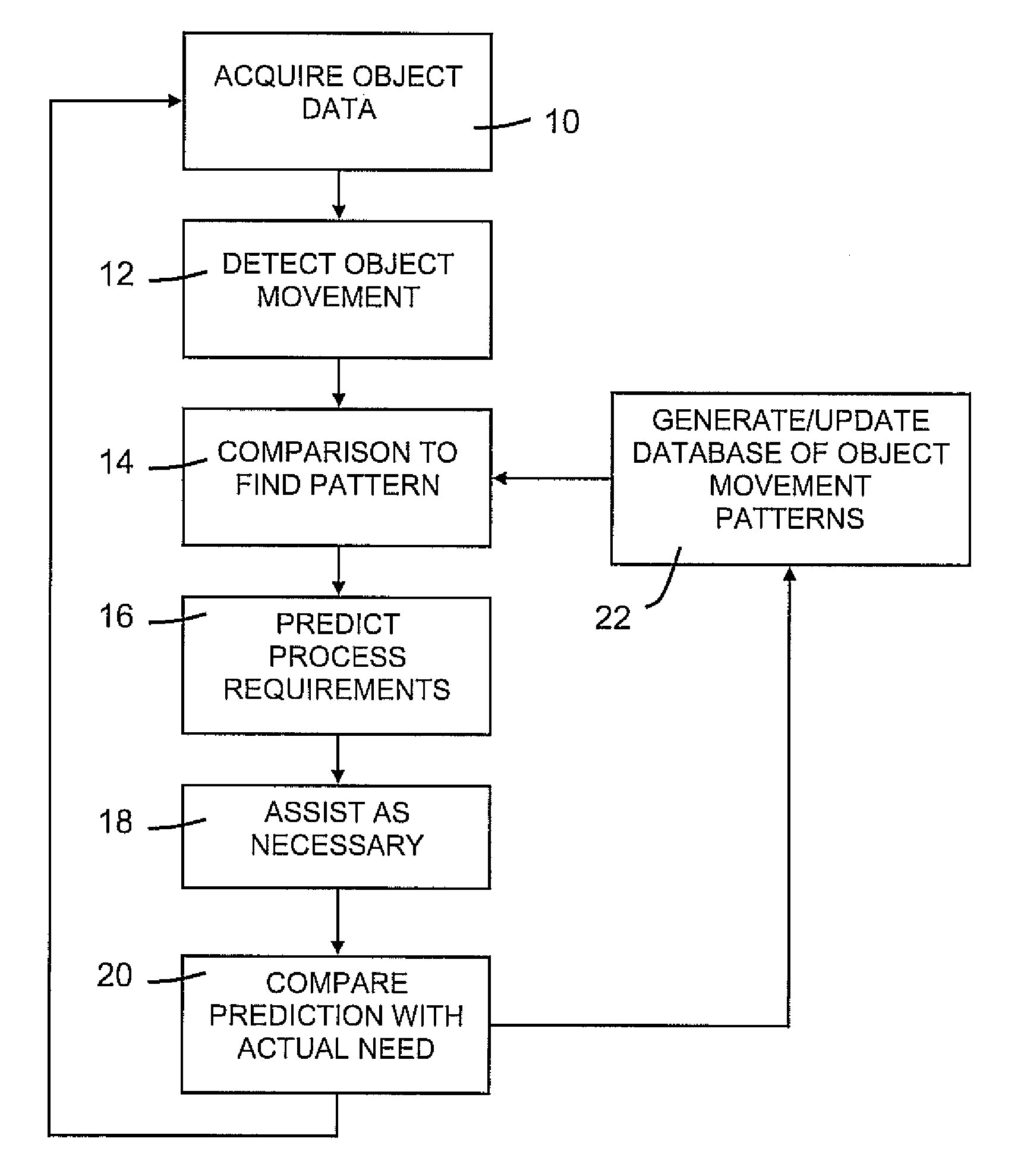 Robotic system and method for observing, learning, and supporting human activities