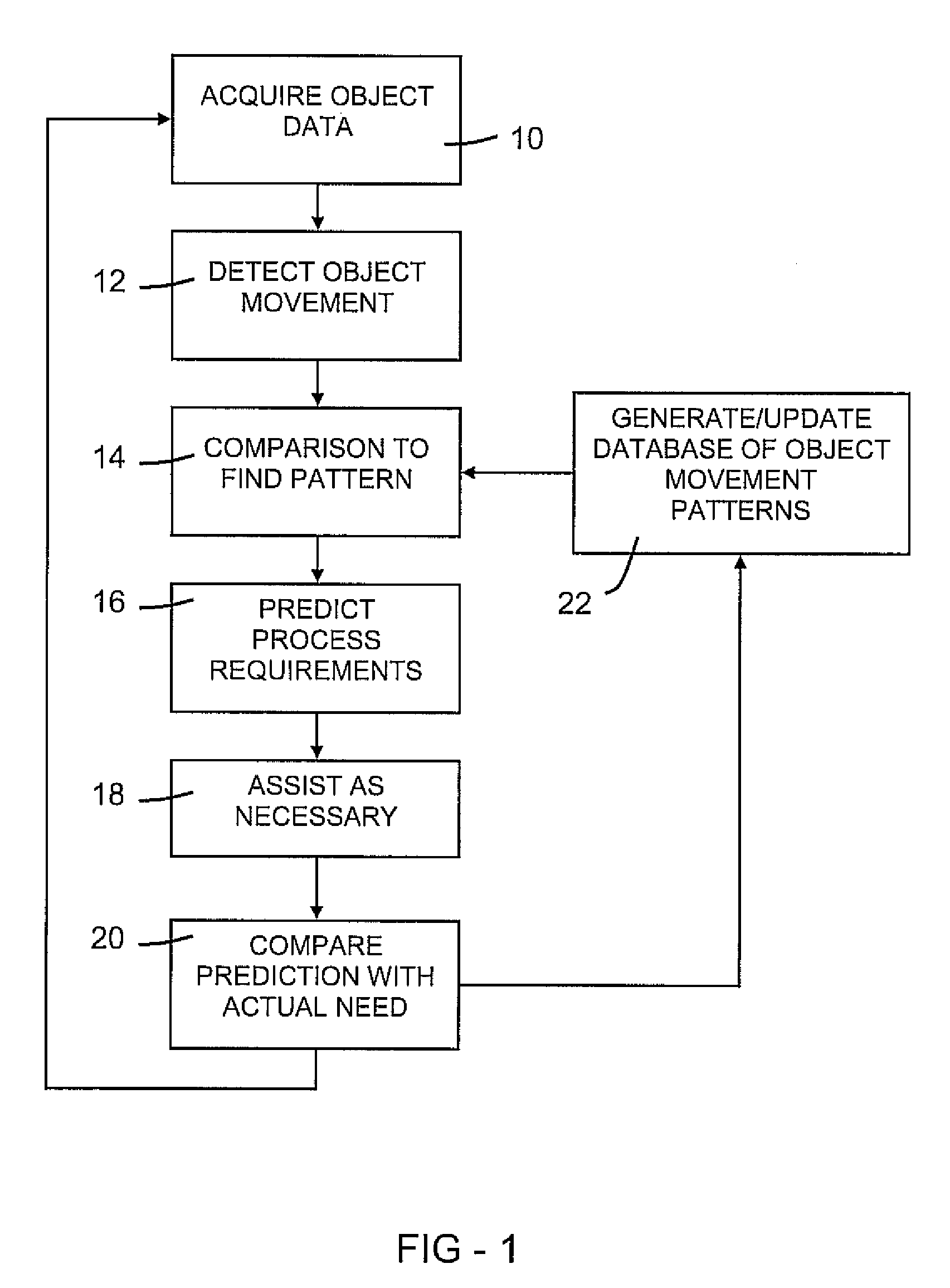 Robotic system and method for observing, learning, and supporting human activities