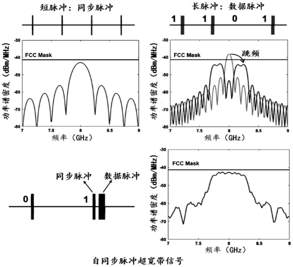 Self-synchronizing pulse ultra-wideband signal baseband modulation circuit and demodulation circuit