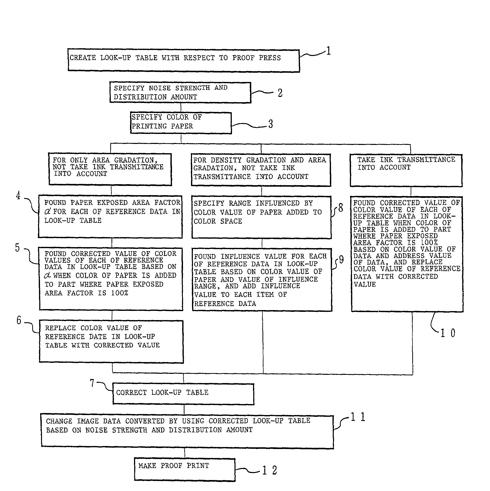 Color proofing method and apparatus, and recorded medium on which color proofing program is recorded