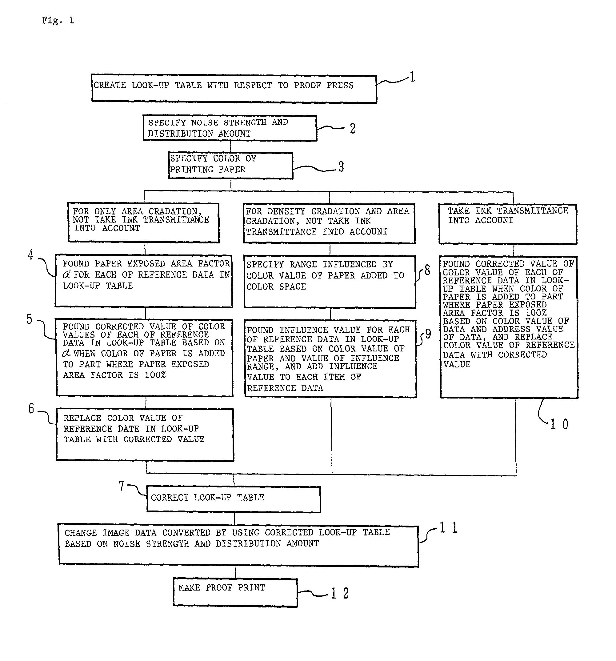 Color proofing method and apparatus, and recorded medium on which color proofing program is recorded