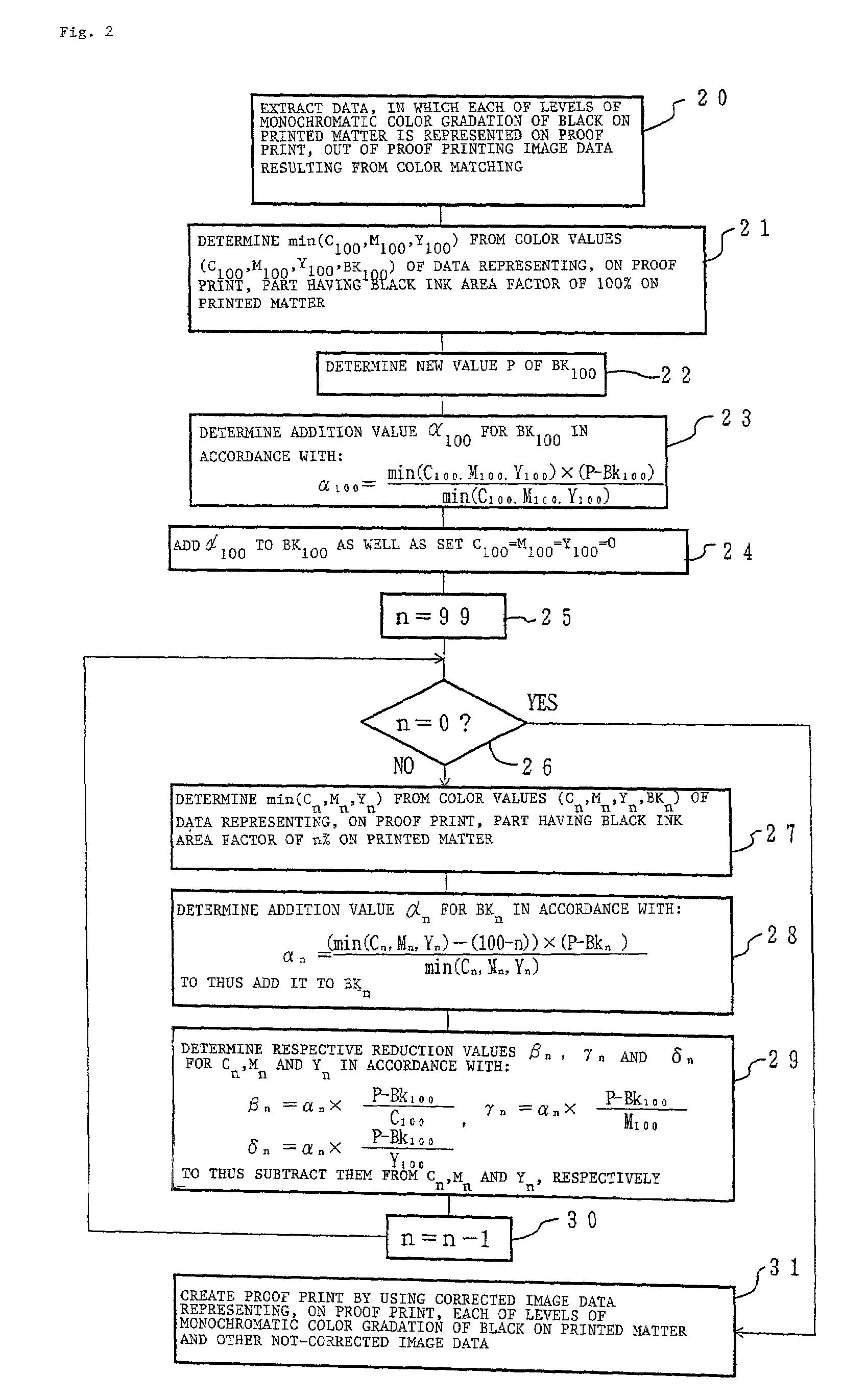 Color proofing method and apparatus, and recorded medium on which color proofing program is recorded